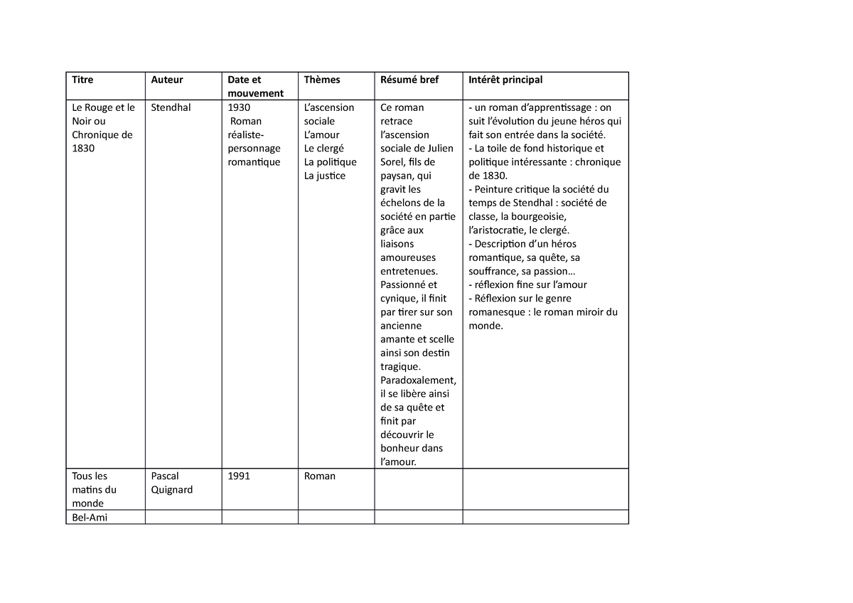 dissertation roman bac de francais