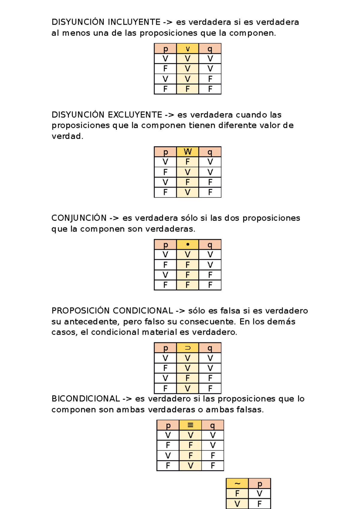 Tablas de verdad completas DISYUNCIÓN INCLUYENTE > es verdadera si