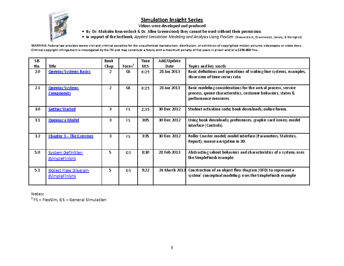 Simulation Insight Series (1 13 14) - Videos were developed and ...
