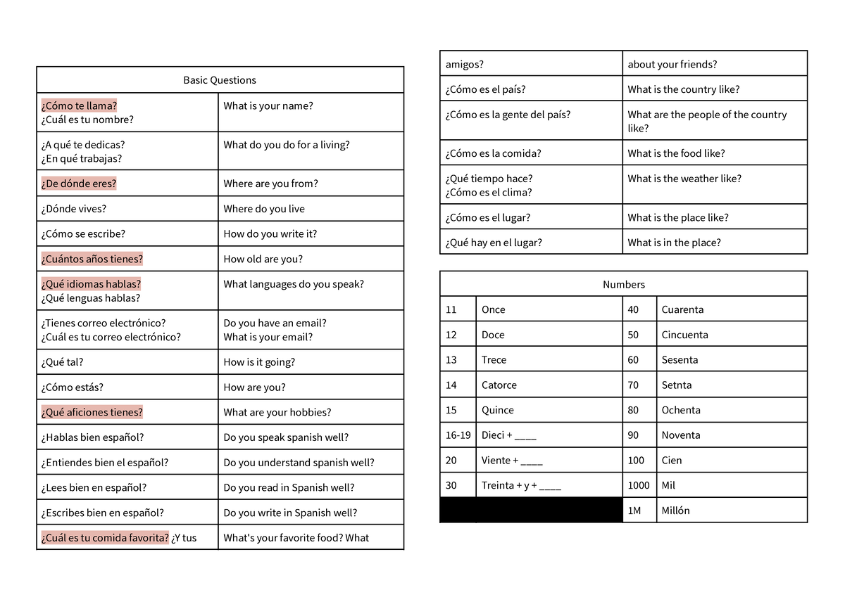 Spanish Introduction To Spanish - Basic Questions ¿Cómo te llama? ¿Cuál ...