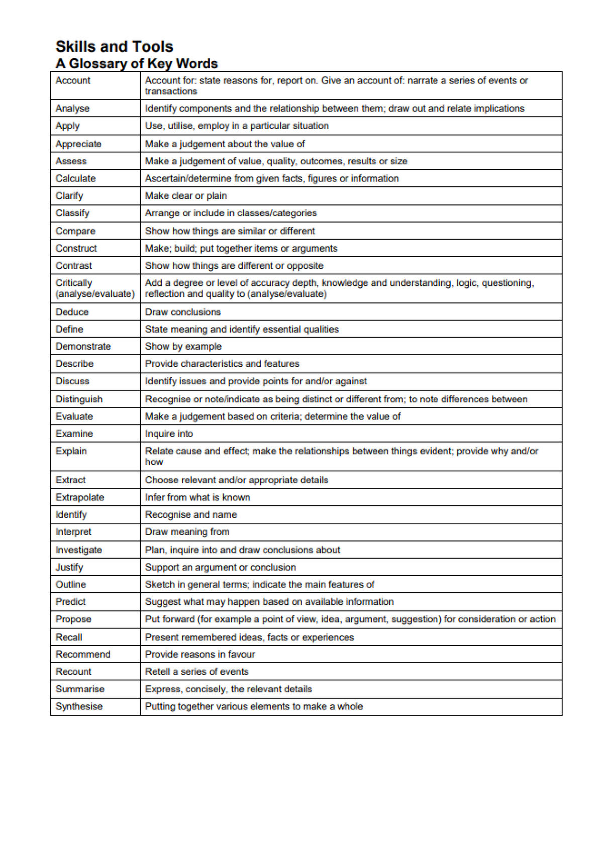 nesa-key-terms-for-answering-questions-edgu1003-usyd-studocu