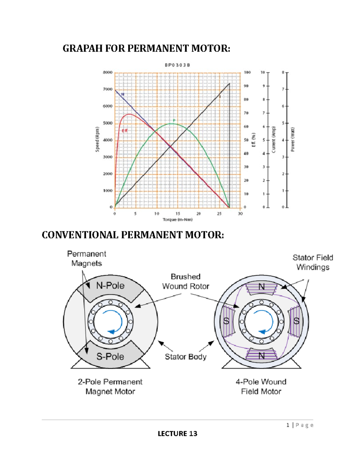 DC Brushless Motor - GRAPAH FOR PERMANENT MOTOR: CONVENTIONAL PERMANENT ...