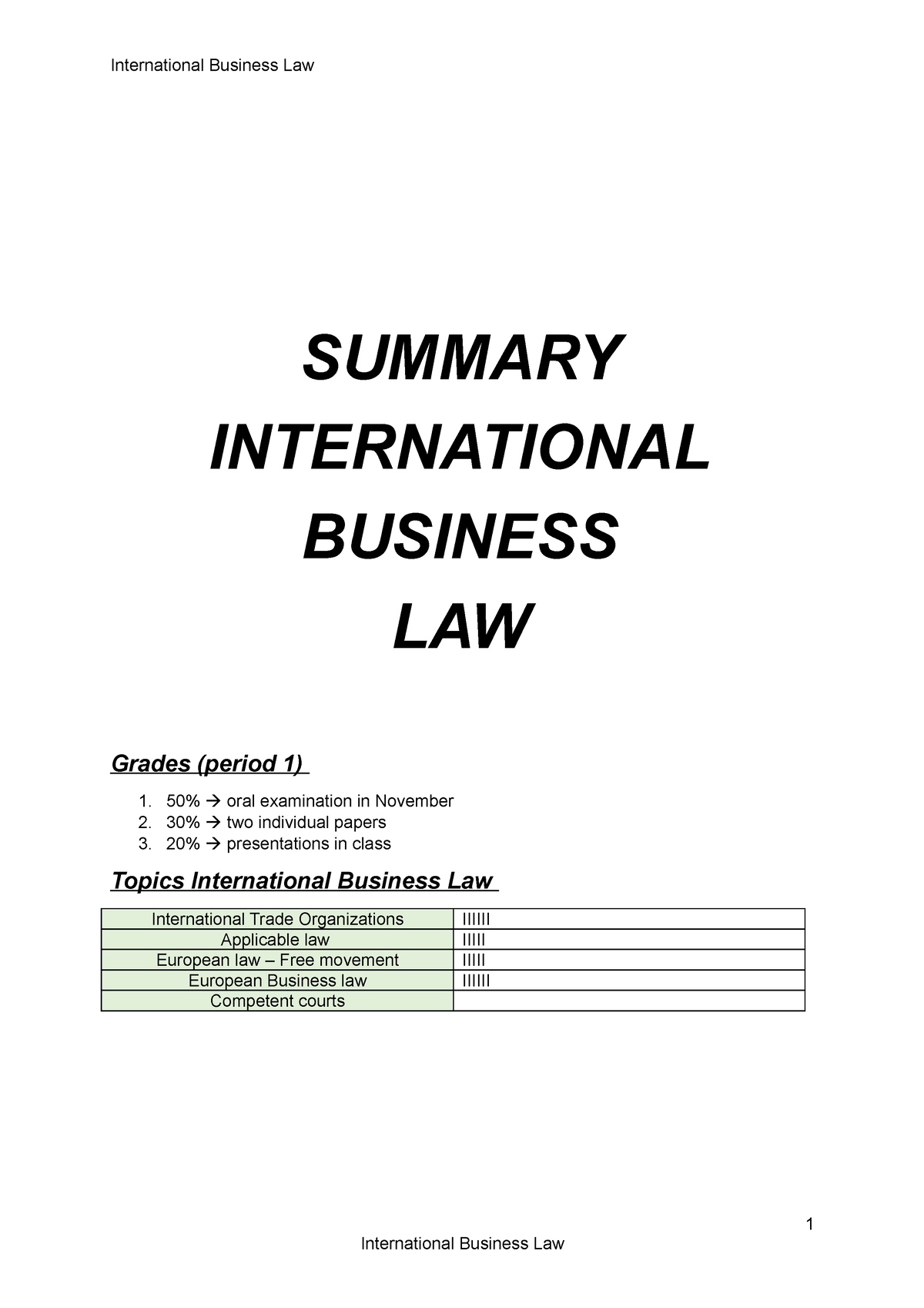 executive summary for international business assignment