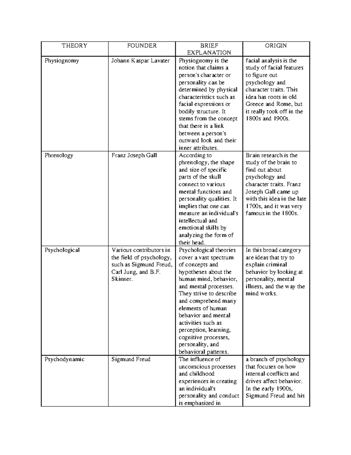 Theory - HJGIYVBI - THEORY FOUNDER BRIEF EXPLANATION ORIGIN Physiognomy ...