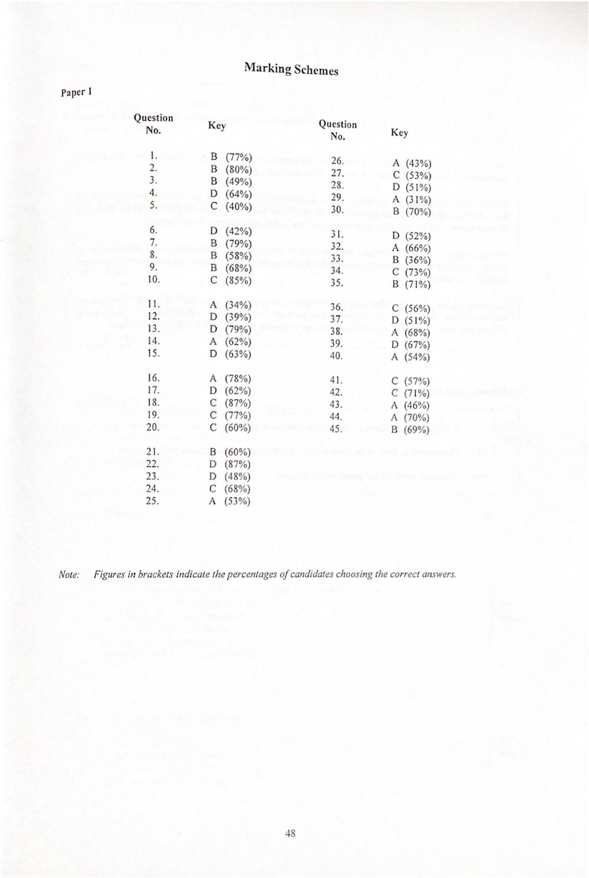 dse-2020-econ-marking-economics-studocu