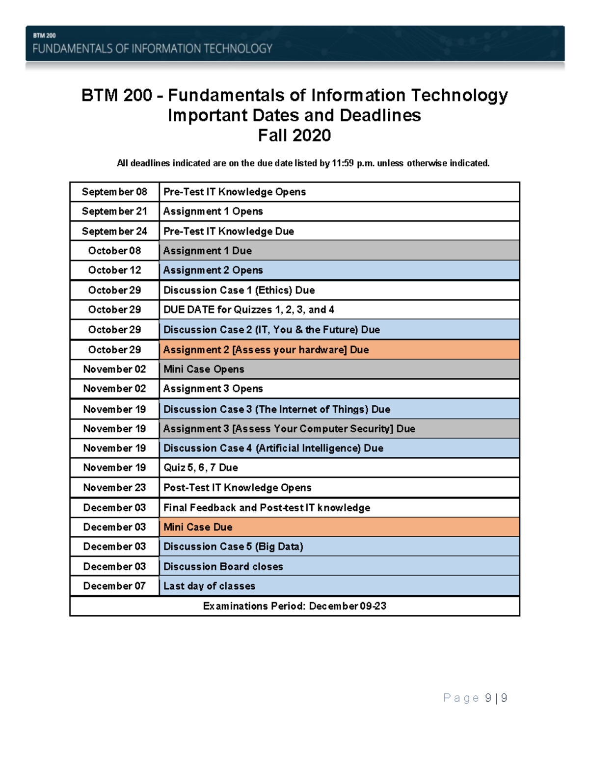 Information technology copie - Page 9 | 9 BTM 200 - Fundamentals of ...