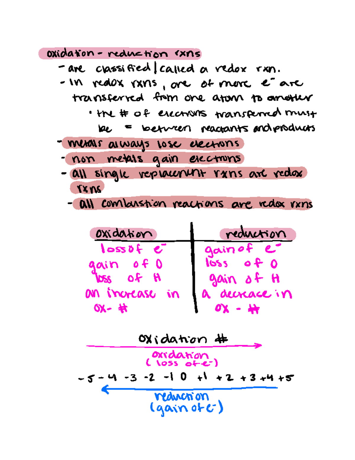 CH.4 CONT - Lecture notes 4 - oxidation reduction rxns are classified ...