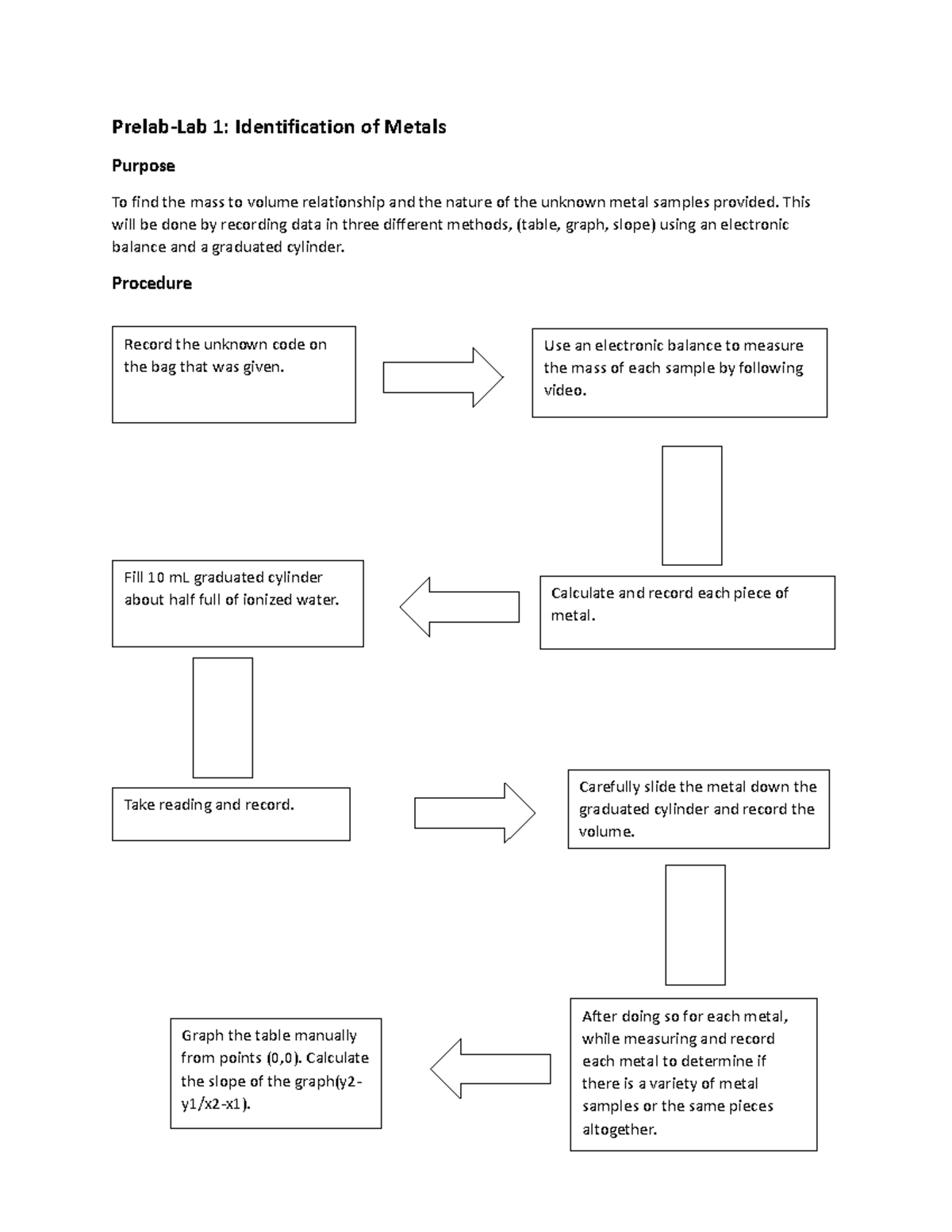 Prelab 11 Chemistry Lab Pre Lab PrelabLab 1 Identification of