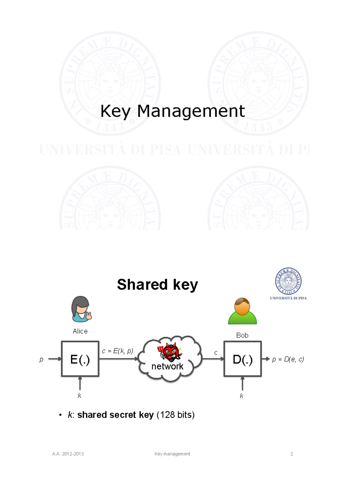 04 - N/A - Key Management Shared key • / k : shared secret key (128 ...