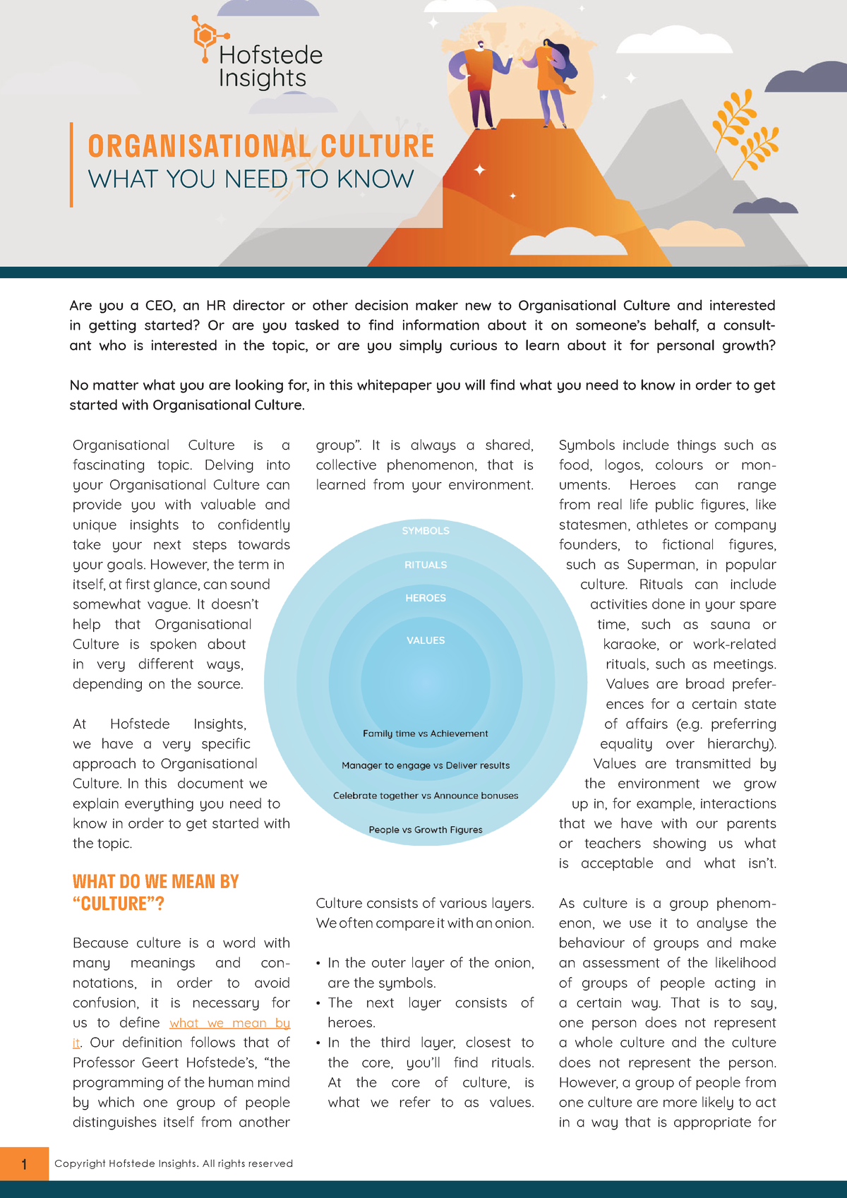 Hofstede Insights Organisational Culture What You Need To Know ...