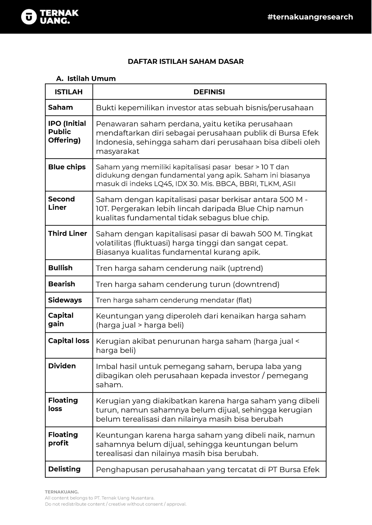 Daftar Istilah Dasar Saham - DAFTAR ISTILAH SAHAM DASAR A. Istilah Umum ...