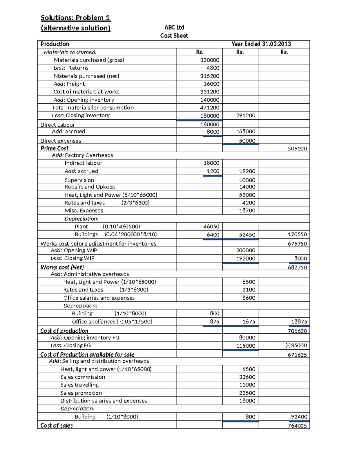 Solution to set 1 - cma - (alternative solution) ABC Ltd Statement of ...