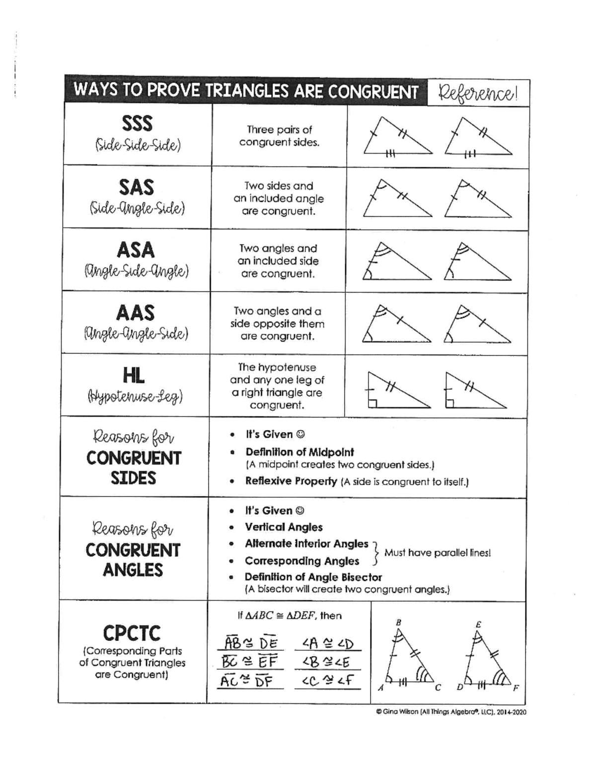 4-5+congruent+triangles+proofs+sss,+sas+notes+key - Studocu