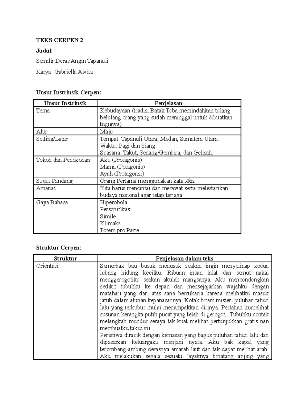 Contoh Cerpen Alur Maju Mundur Dan Campuran Contoh Al - vrogue.co