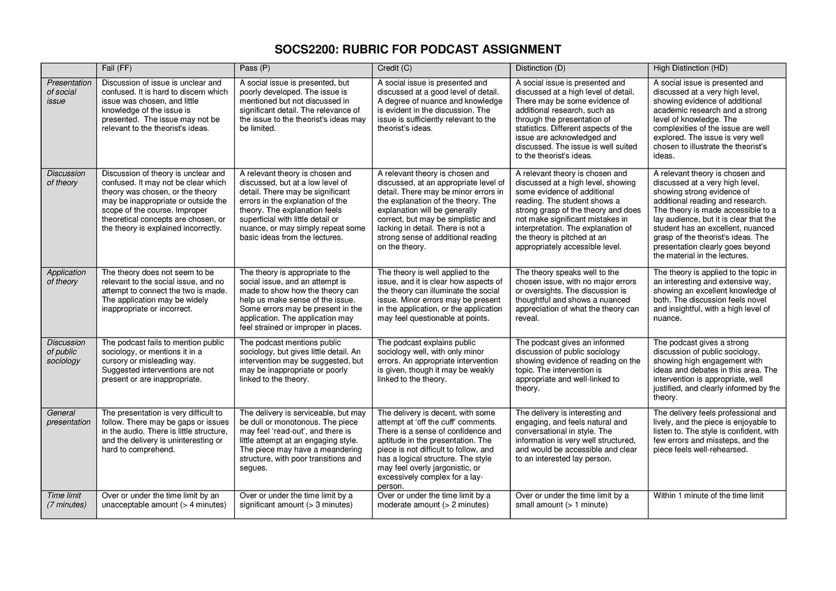 podcast assignment high school rubric