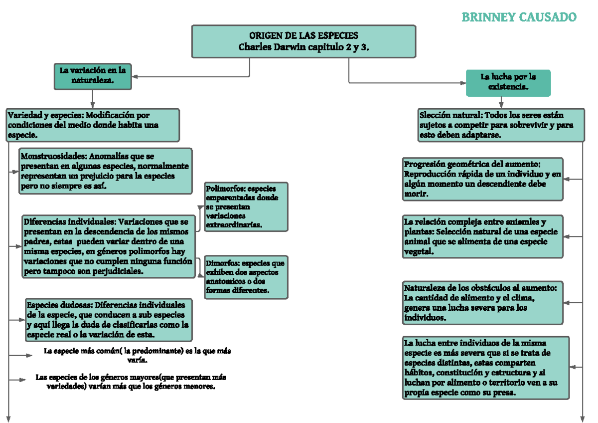 Origen de las especies. Charles Darwin. 2359. - ORIGEN DE LAS ESPECIES Char  les Dar win capit ulo 2 - Studocu