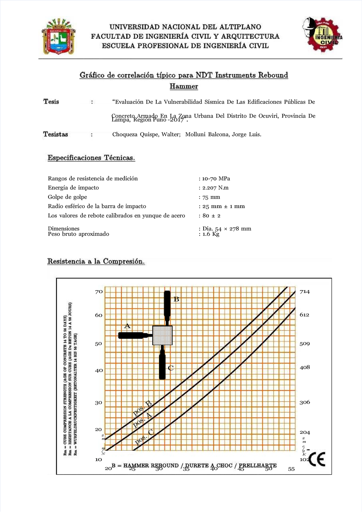 Pdf Grafico Esclerometro Pdfpdf - “Evaluación De La Vulnerabilidad ...