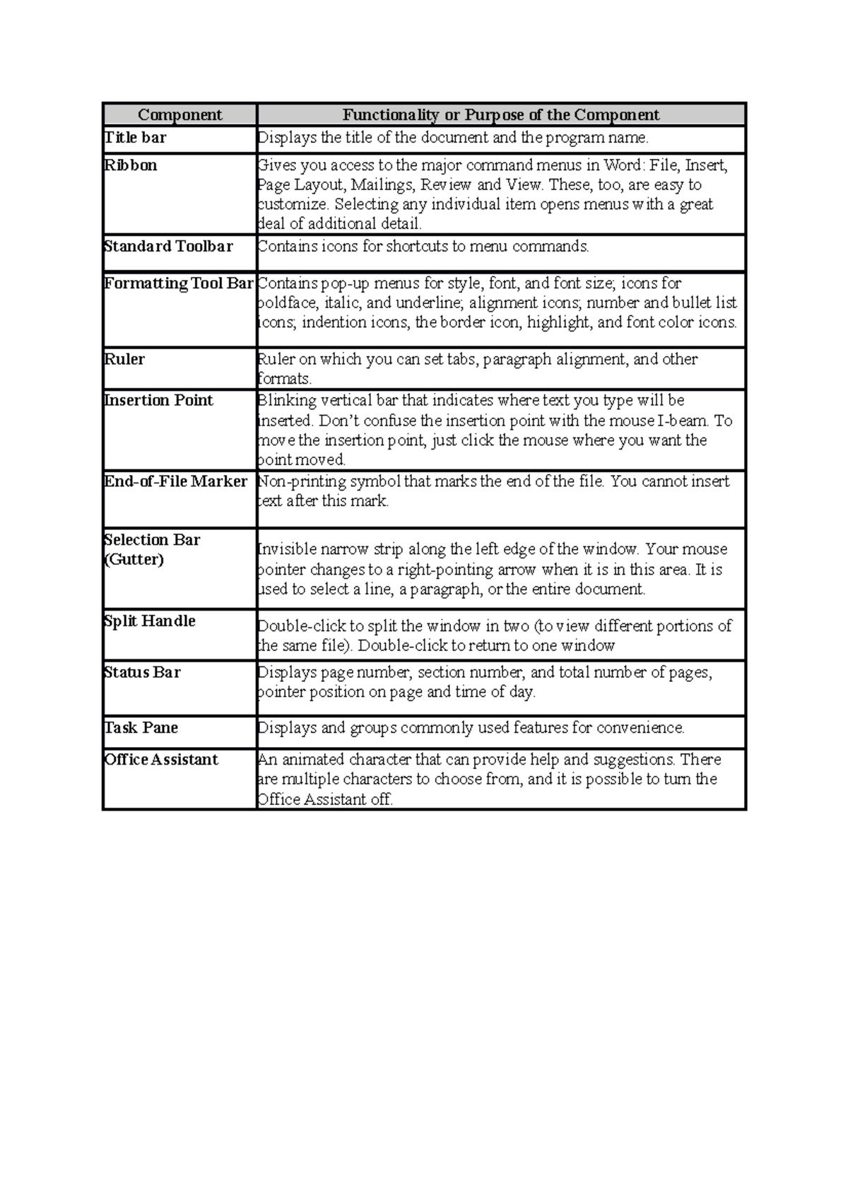 Parts OF MS - Lecture notes - Component Functionality or Purpose of the ...