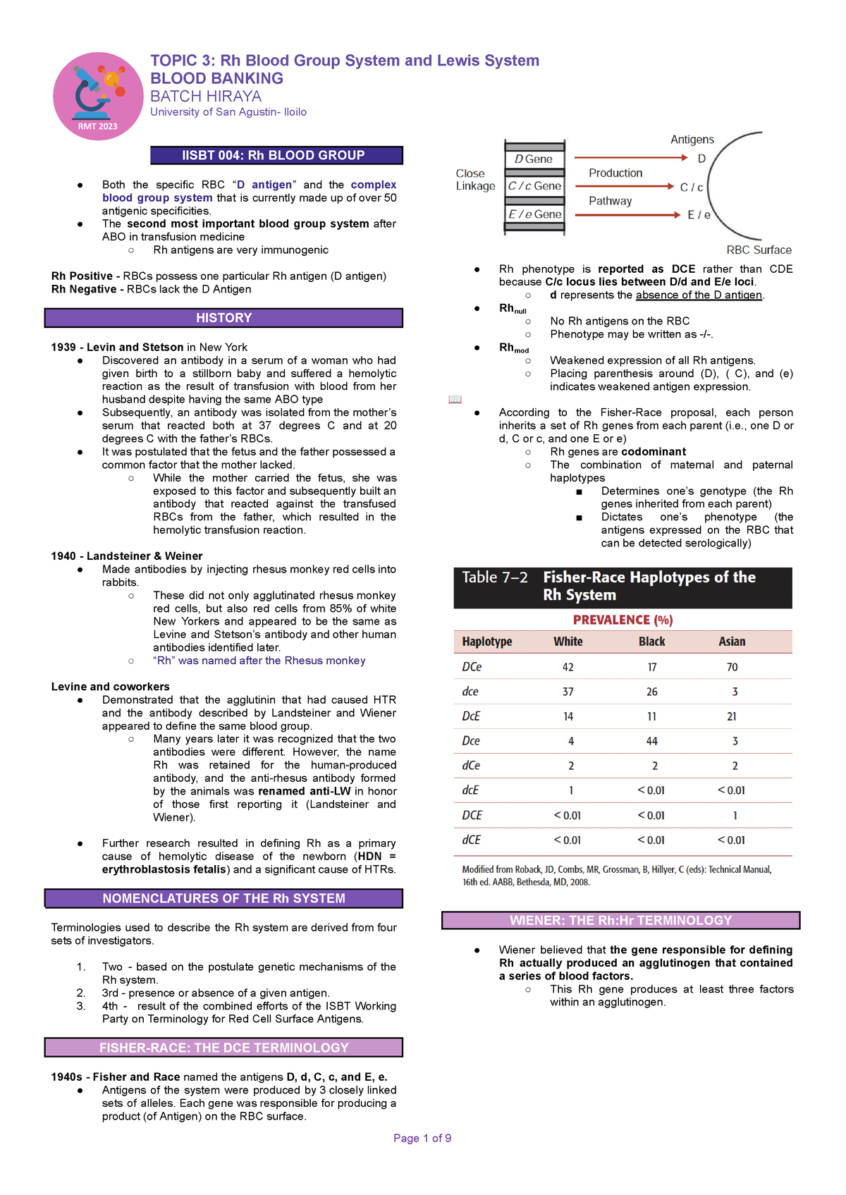 Rh Blood Group System - The second most important blood group system ...