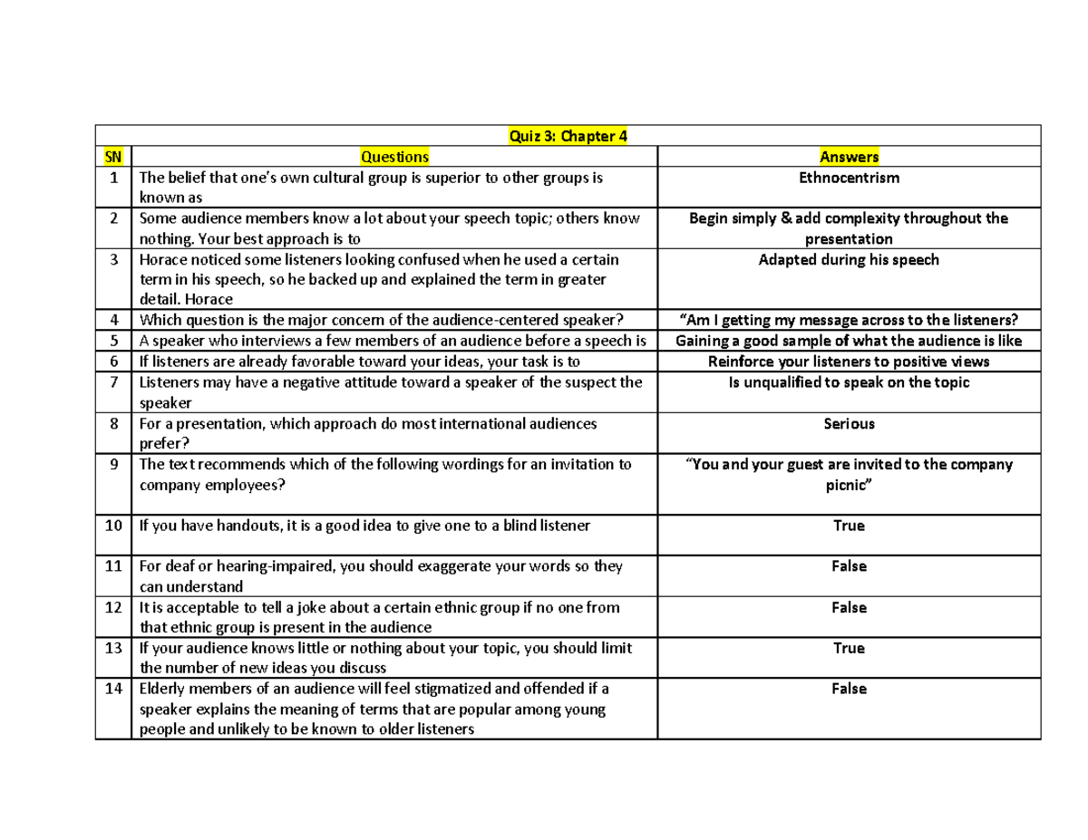 Week3: Quiz3 Chapter 4 - Quiz 3: Chapter 4 SN Questions Answers 1 The ...