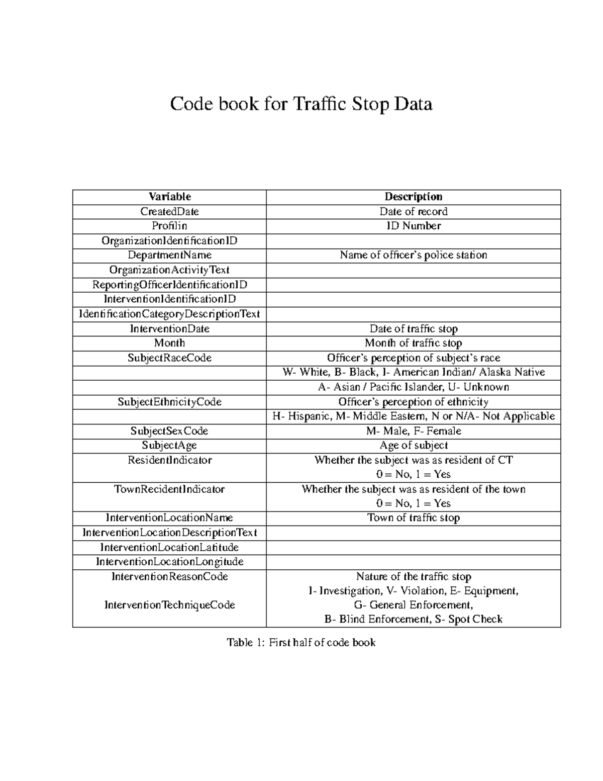 Codebook Traffic Stops-1 - Code Book For Traffic Stop Data ...