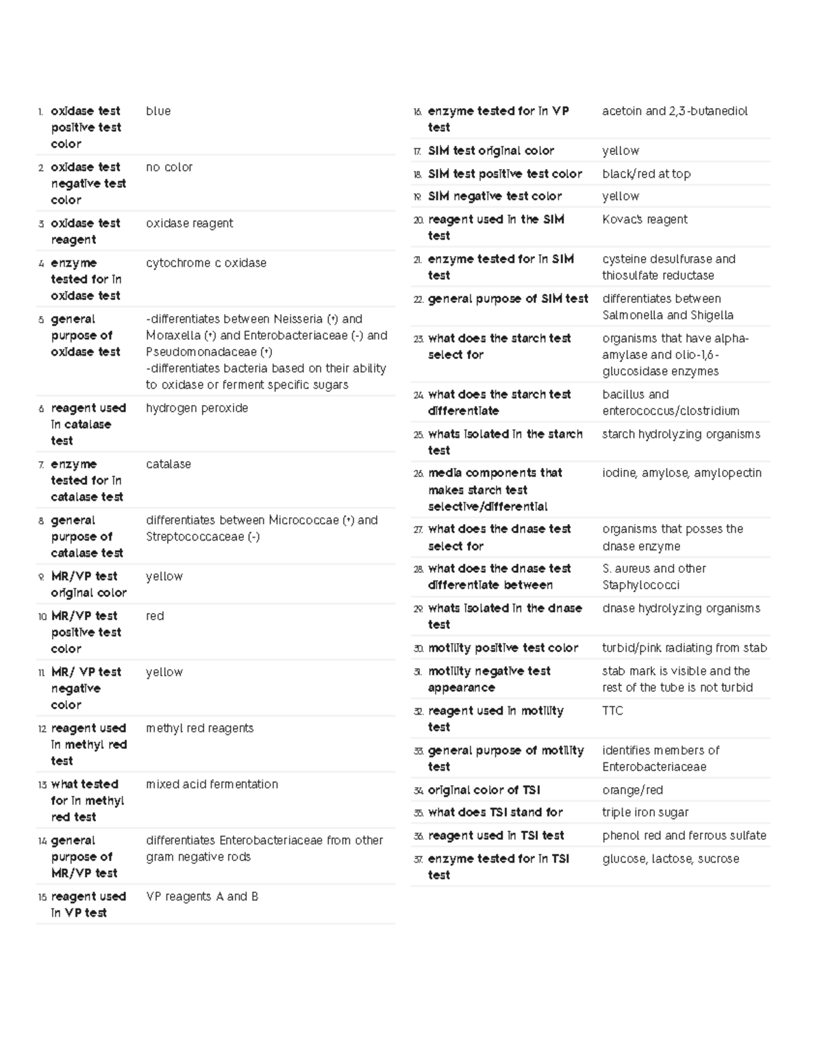 Micro lab final study oxidase test positive test color blue 2 test