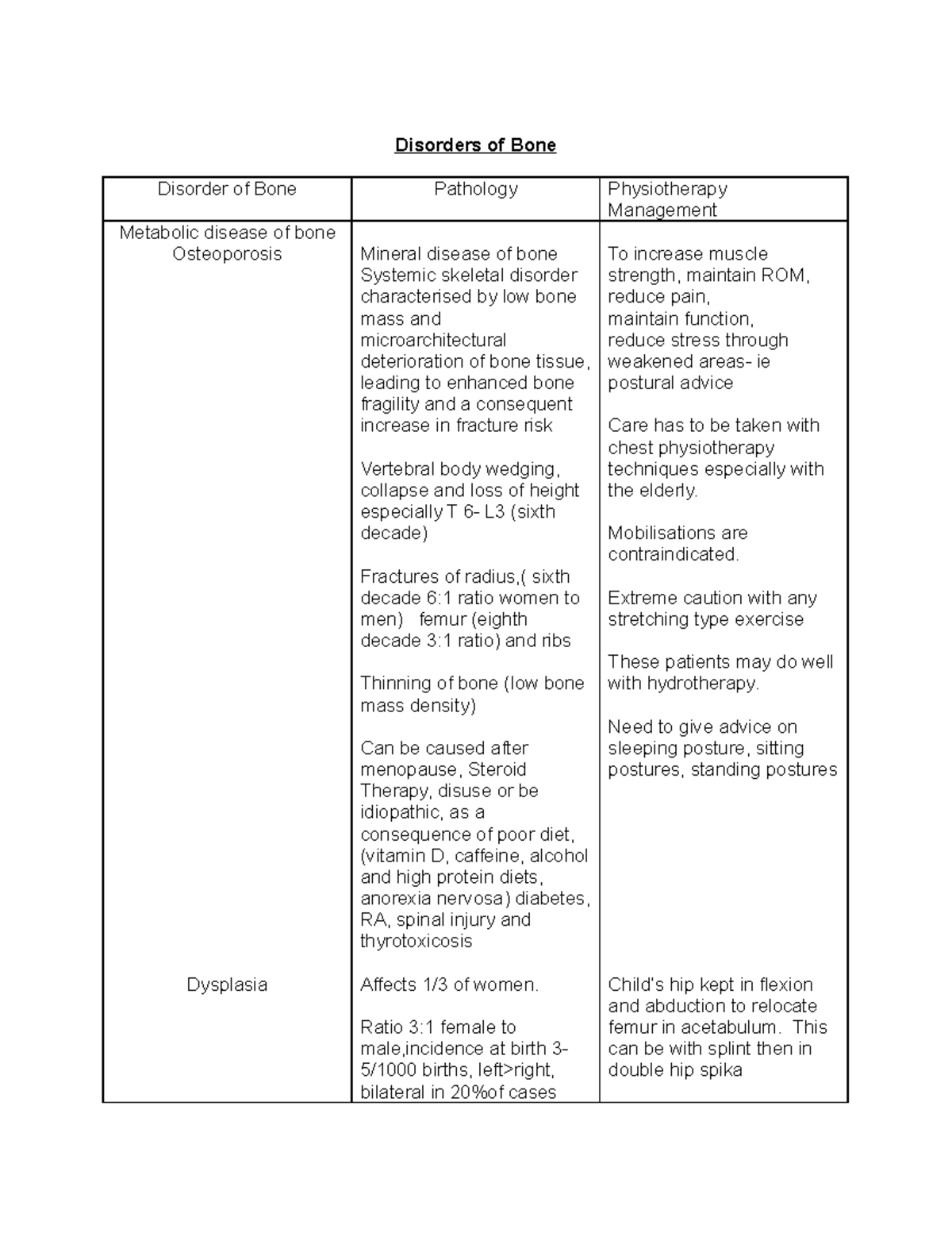 disorders-of-bone-lecture-disorders-of-bone-disorder-of-bone