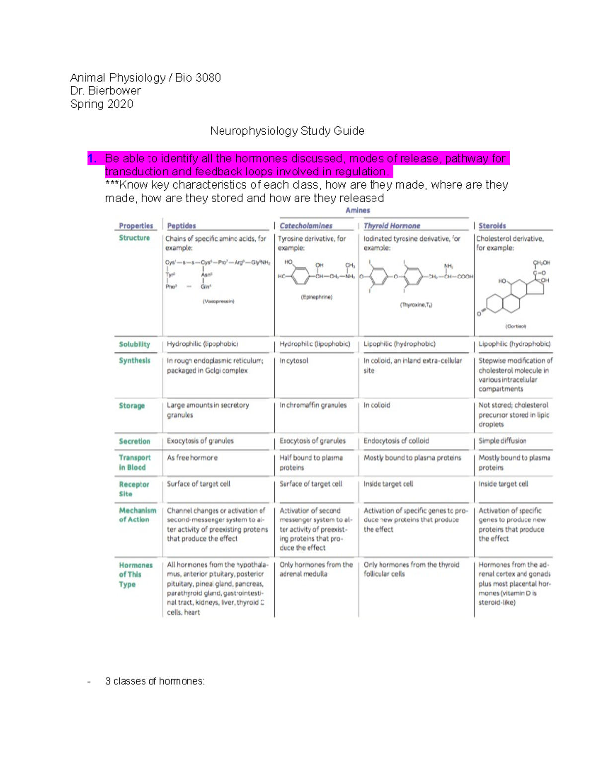 Exam 3 study guide Spring 2020 - Animal Physiology / Bio 3080 Dr ...