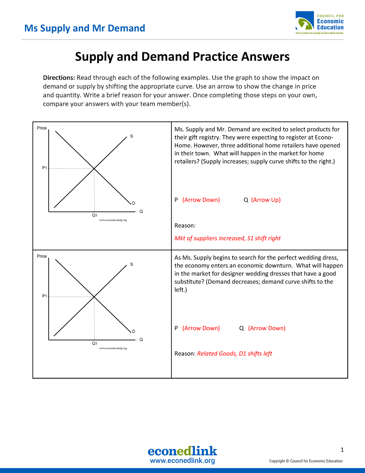 Supply and Demand Practice Answers Supply and Demand Practice Answers Directions Read through