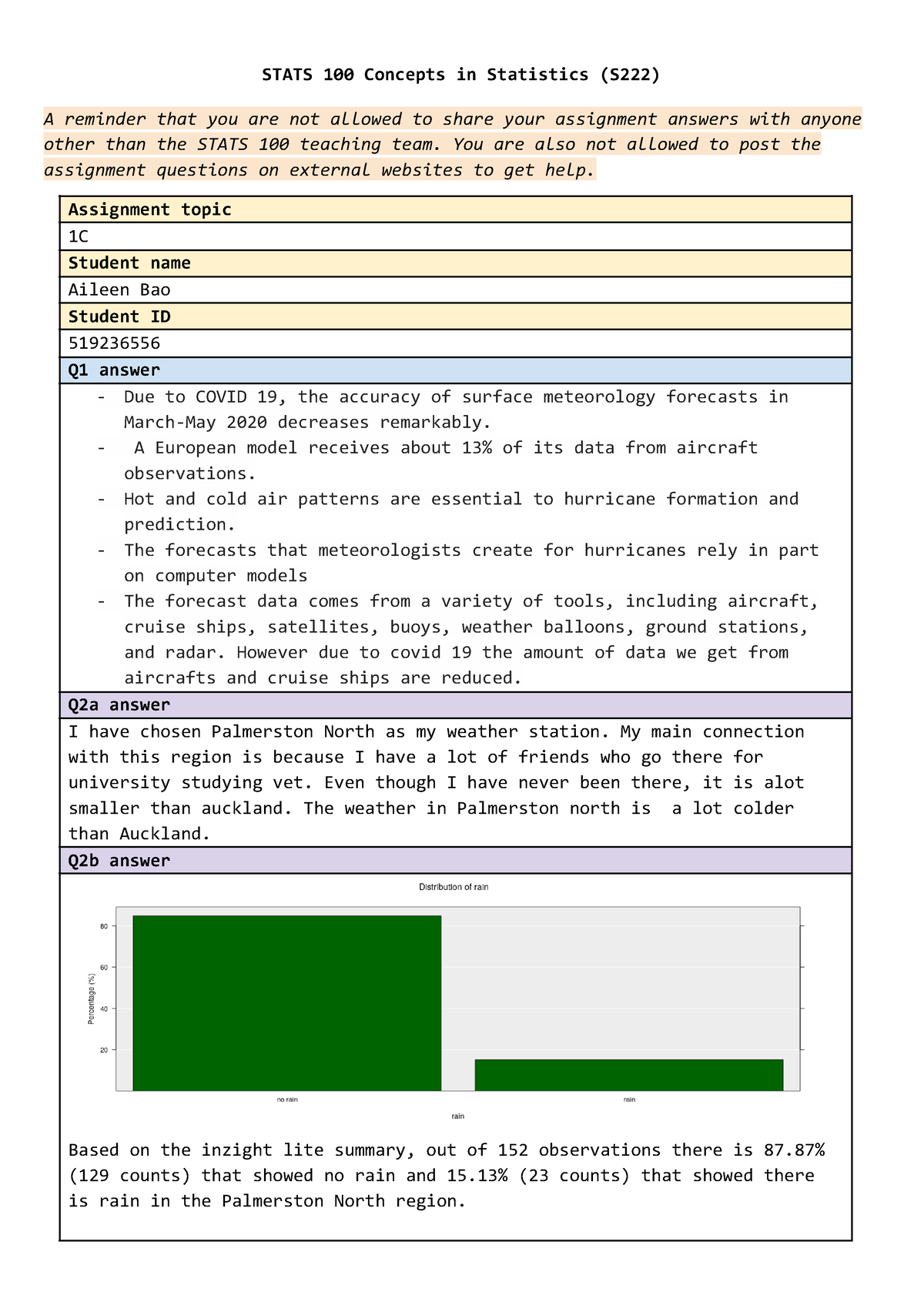 statistics assignment examples