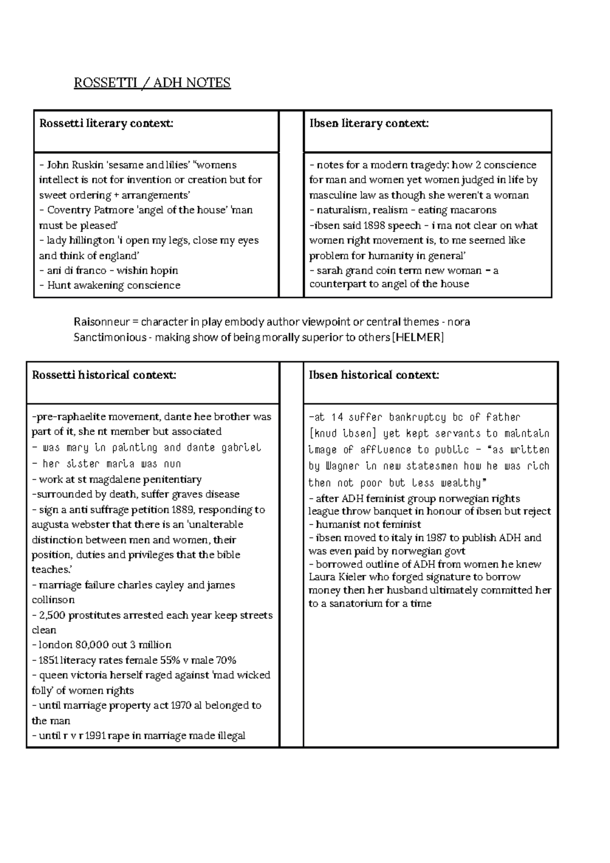 Rossetti ADH Notes - ROSSETTI / ADH NOTES Rossetti literary context ...