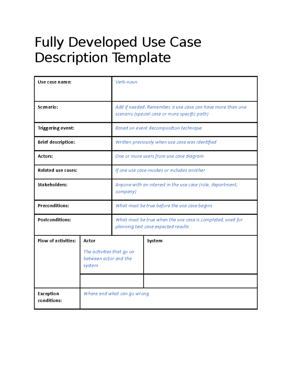 Use Case Description Format