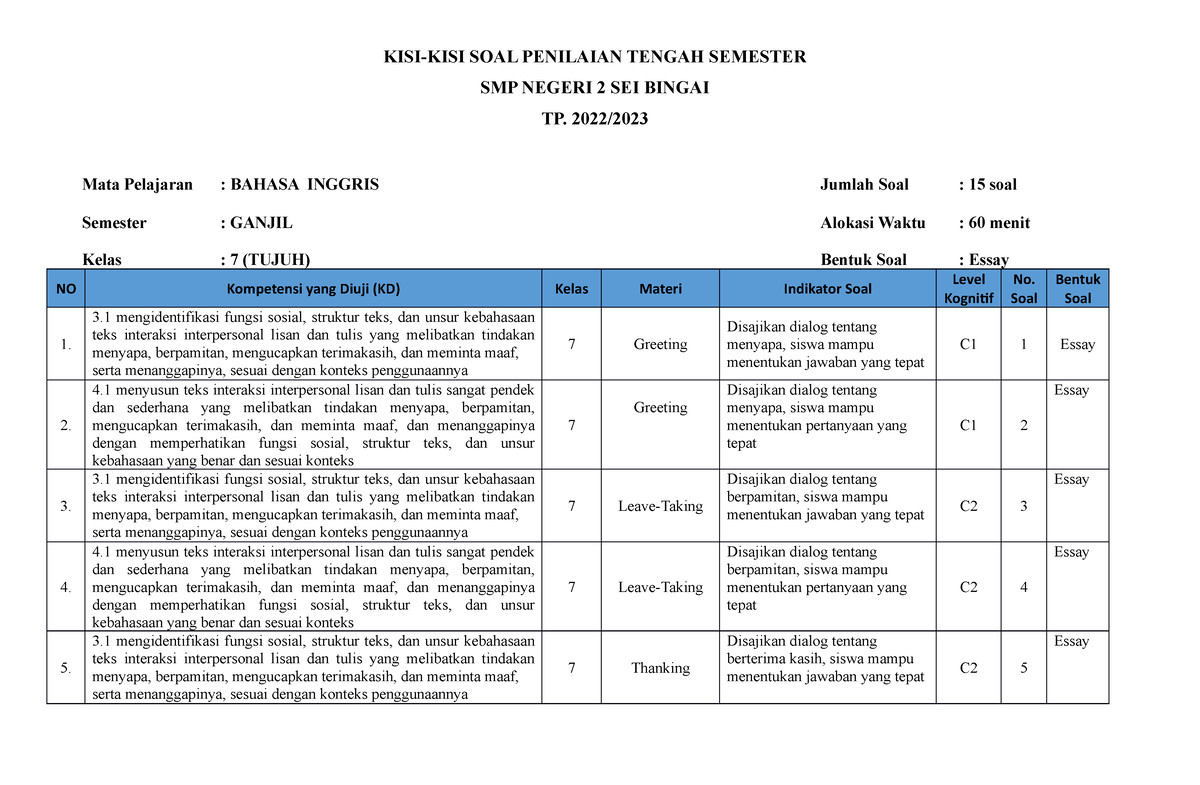 Kisi-kisi B Inggris Kelas 7 - KISI-KISI SOAL PENILAIAN TENGAH SEMESTER ...