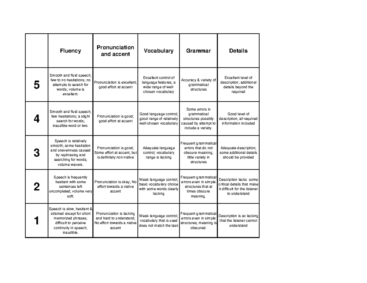 Rubric Speaking Fluency Pronunciation And Accent Vocabulary Grammar Details 5 Smooth And Fluid