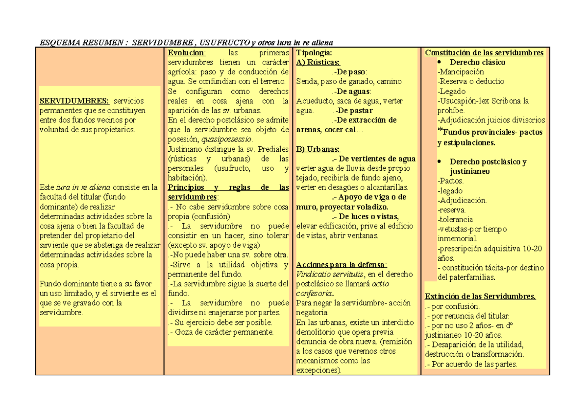 Servidumbres 1 Resumen ESQUEMA RESUMEN SERVIDUMBRE USUFRUCTO Y 