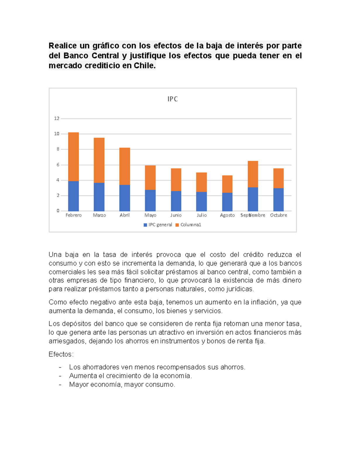 Efectos de la baja de la tasa de interés del Banco Central - Realice un ...