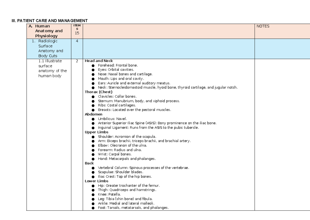 Patient Care AND Management - III. PATIENT CARE AND MANAGEMENT A. Human ...