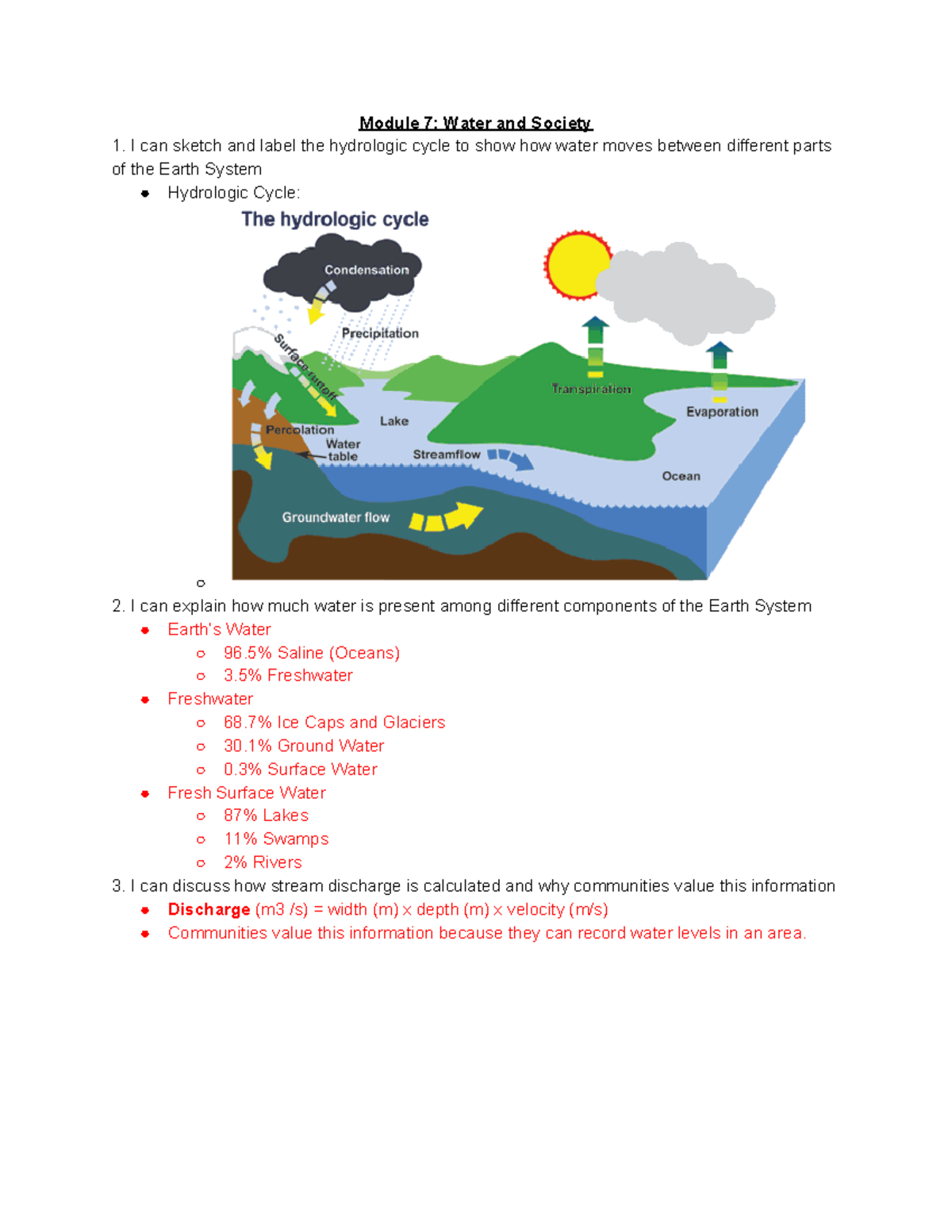 Final exam notes mea101 - Module 7: Water and Society 1. I can sketch ...