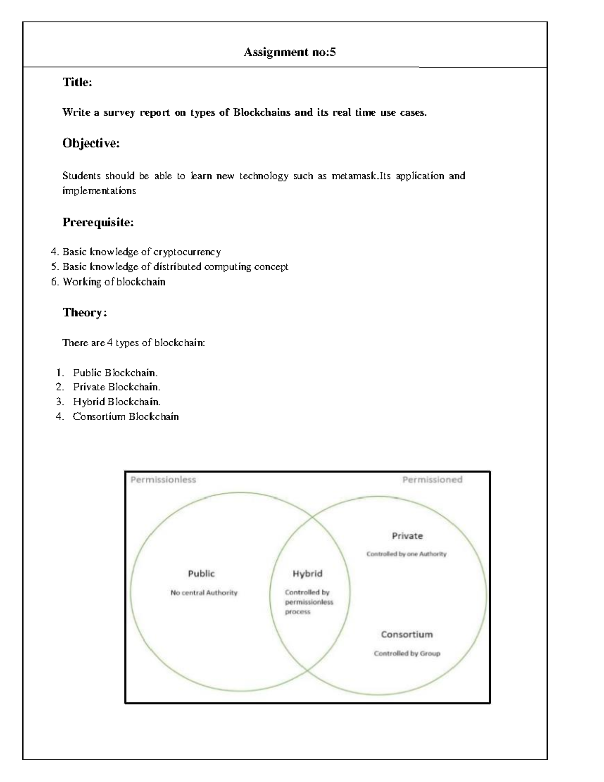 BCT Practical - Assignment no: 5 Title: Write a survey report on types ...