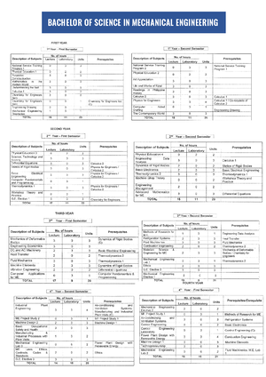 Gen Physics 2-Q3-Mod2 - General Physics 2 Quarter 3 - Module 2 Electric ...