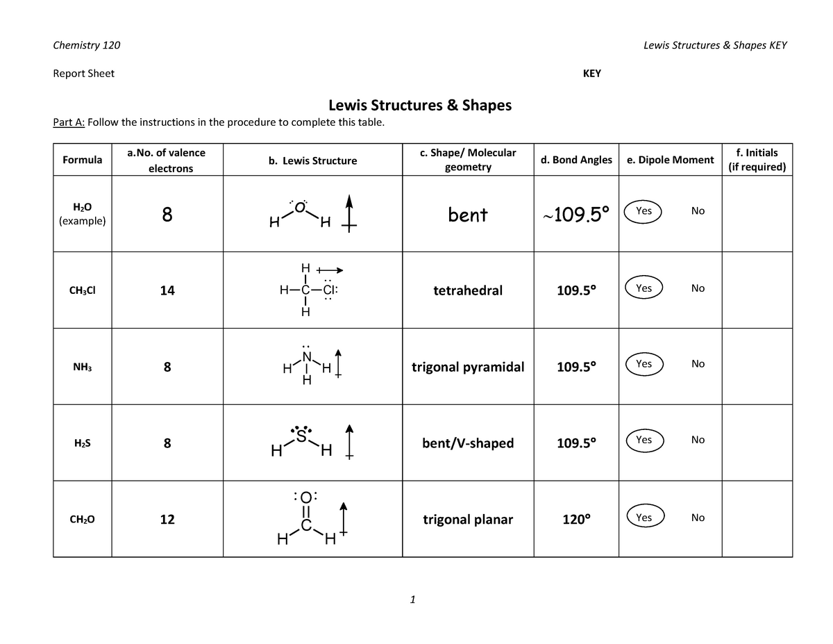 Lewis Structures Key - CHEM 22 - Introduction To Chemistry - StuDocu With Regard To Lewis Structure Practice Worksheet