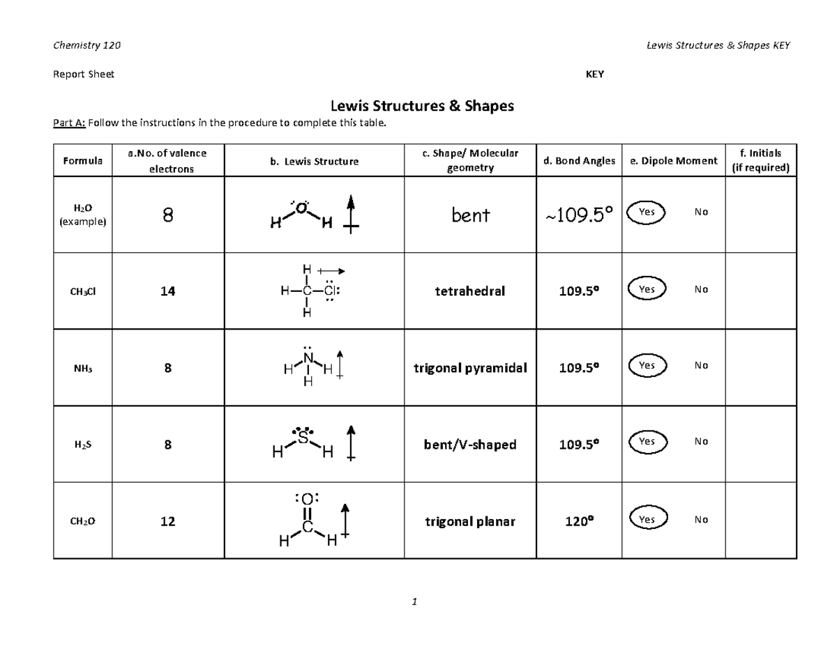 Lewis Structure Practice Worksheet Imsyaf