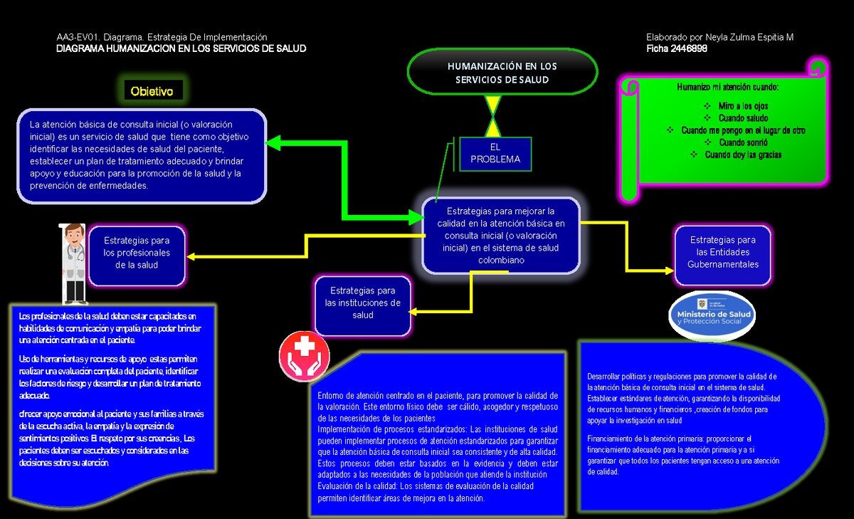 Aa Ev Diagrama Estrategia De Implementaci N Aa Ev Diagrama Estrategia De