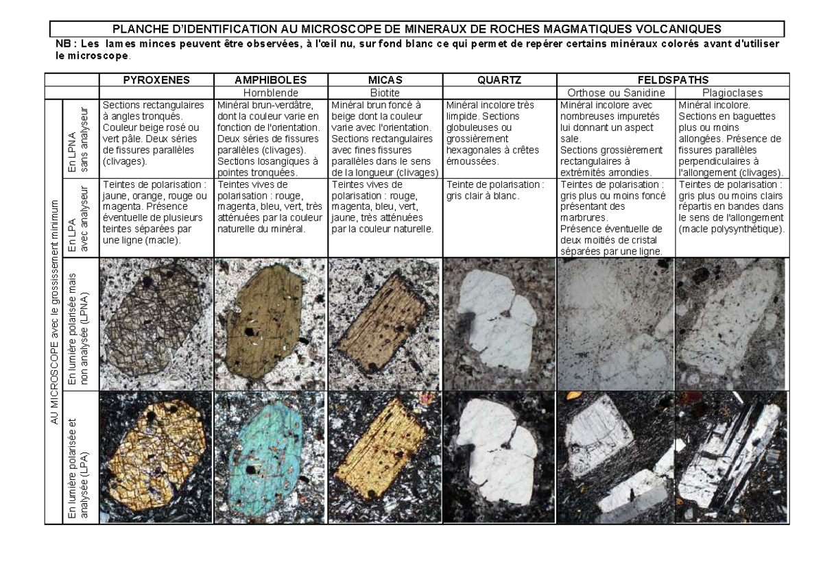 Planchesmineraux-1 - Udcbiyezfbiuzrf - PLANCHE D’IDENTIFICATION AU ...