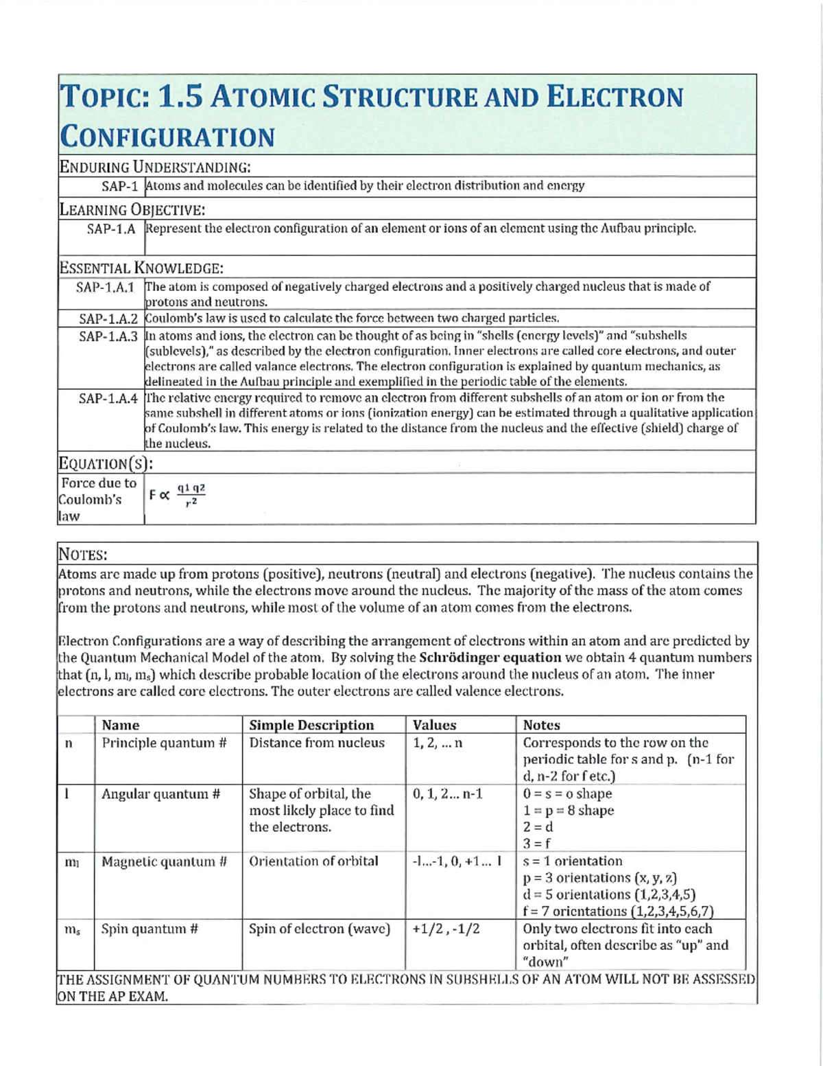 I Do We Do You Do Part 2 - It covers practice problems - CHE 101 - UNC ...