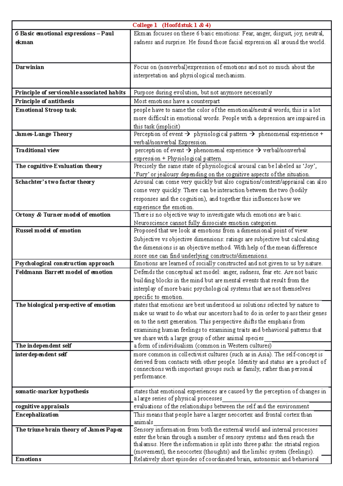 Begrippenlijst emotion and cognition - College 1 (Hoofdstuk 1 & 4) 6 ...