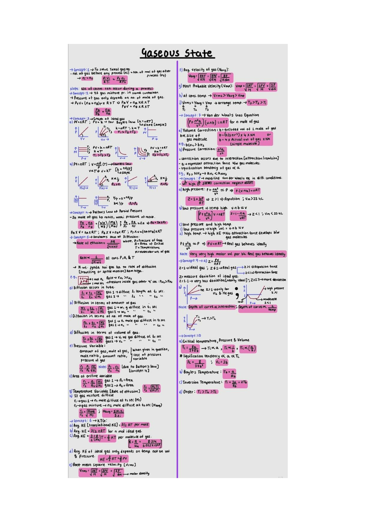 Gaseous State Physics Note For High School Students - Studocu