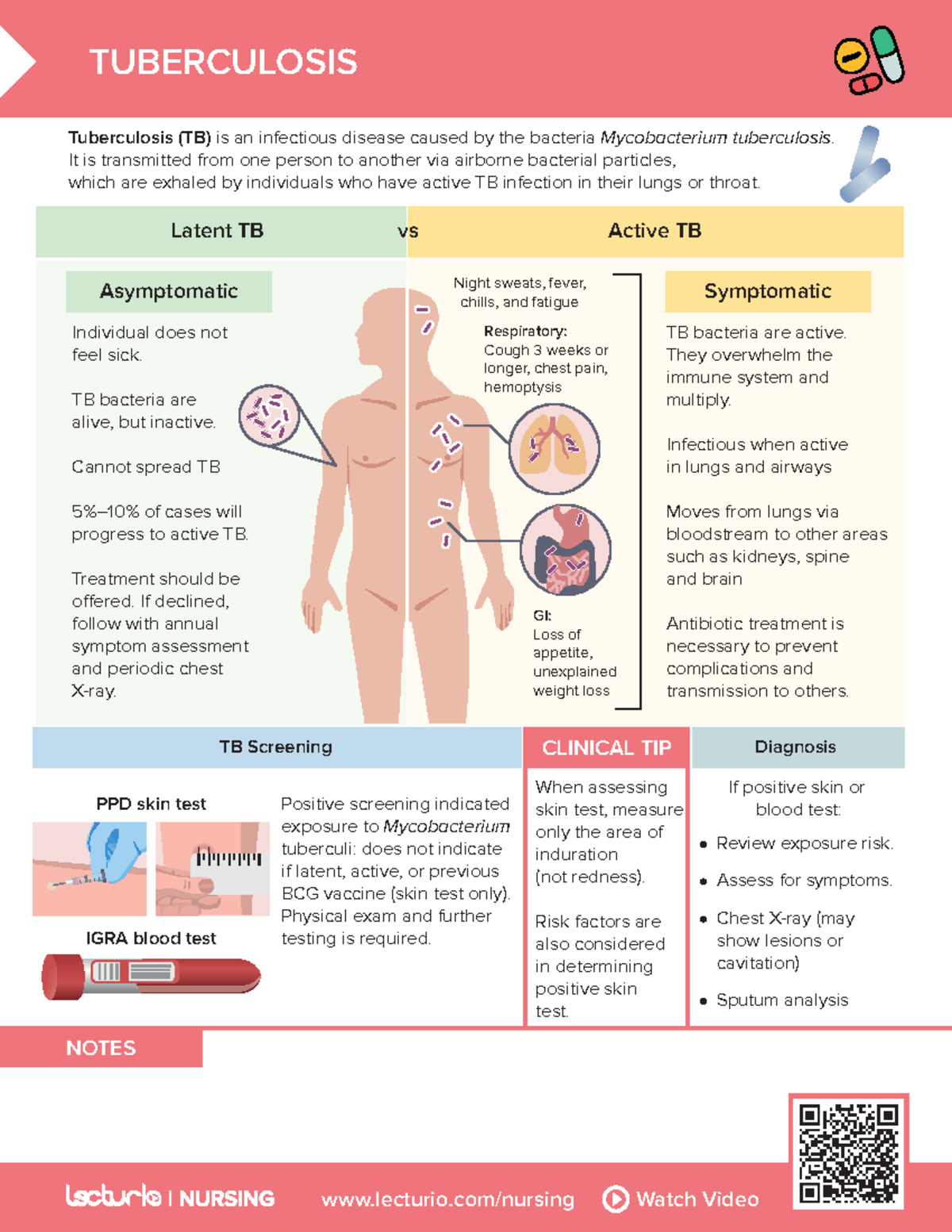 Nursing CS Tuberculosis - lecturio/nursing Watch Video NOTES ...