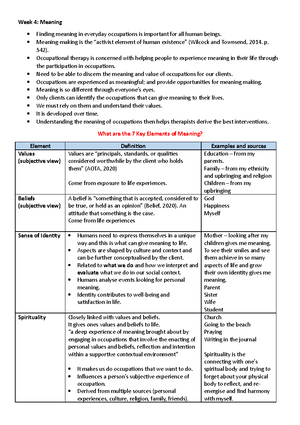 OT KAWA - IOT KAWA model final exam notes - Occupational therapy Final ...