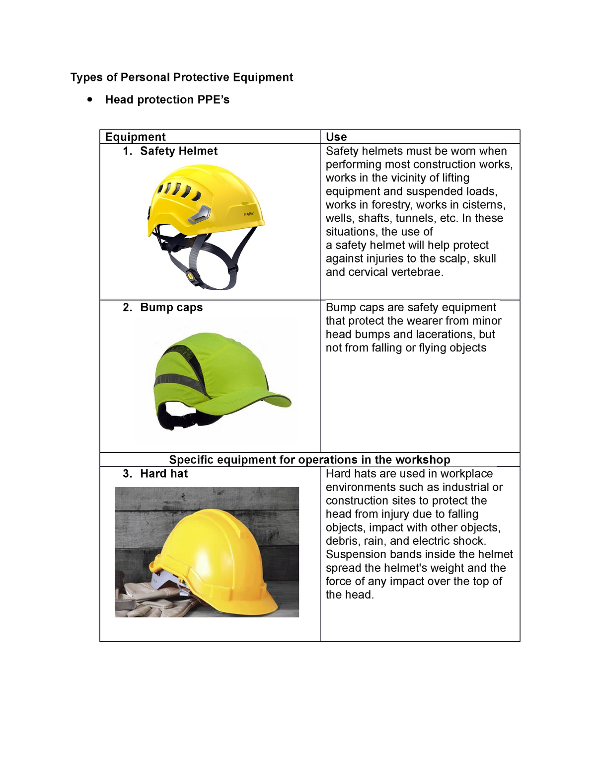 PPE for Head Protection Toolbox Talk